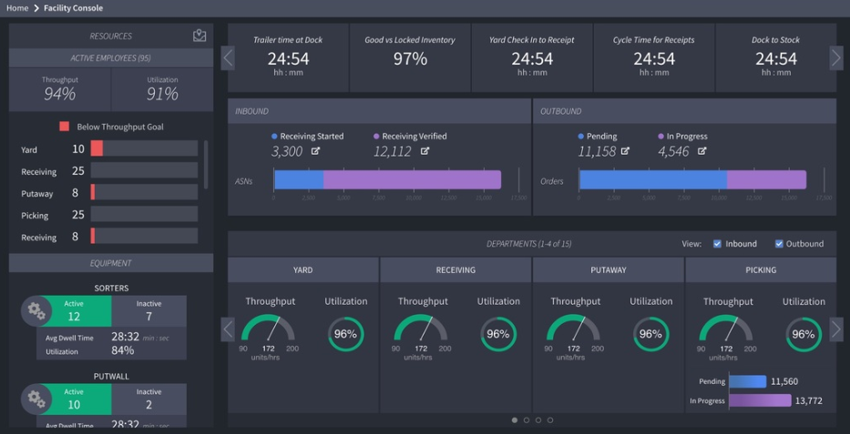 Warehouse management system