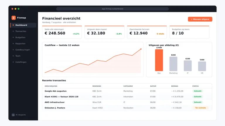 Finmap financieel platform