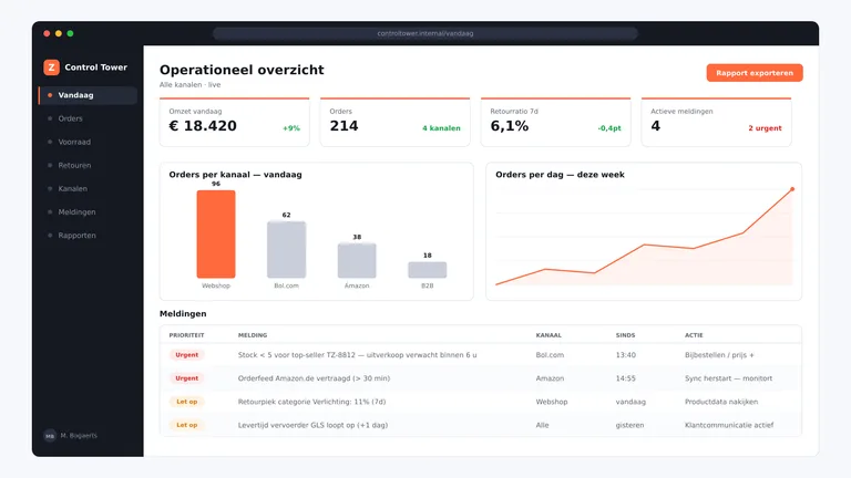 Retail control dashboard