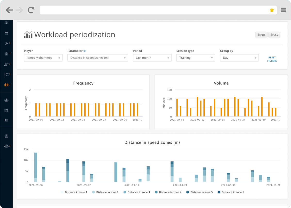 Schermbeeld van TopSportsLab atletenplatform