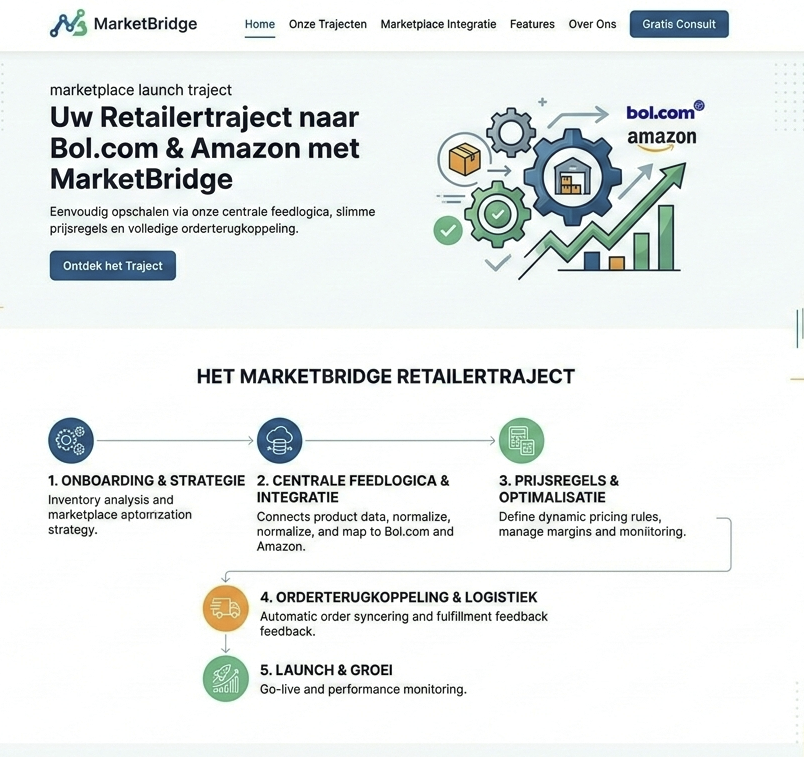 Marketplace lanceringstraject